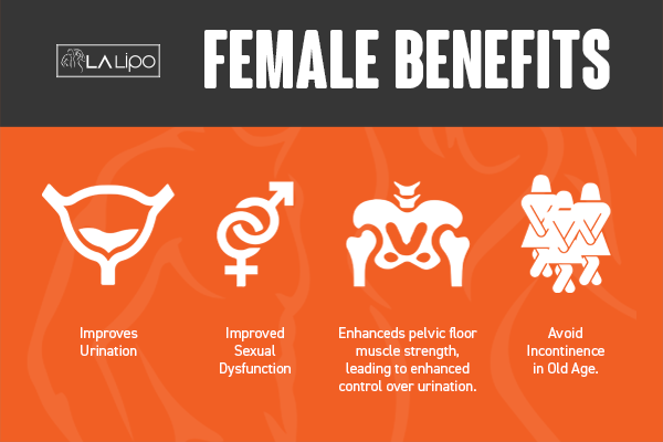 See our incontinence treatment prices and plans from LA LIPO Stonebridge