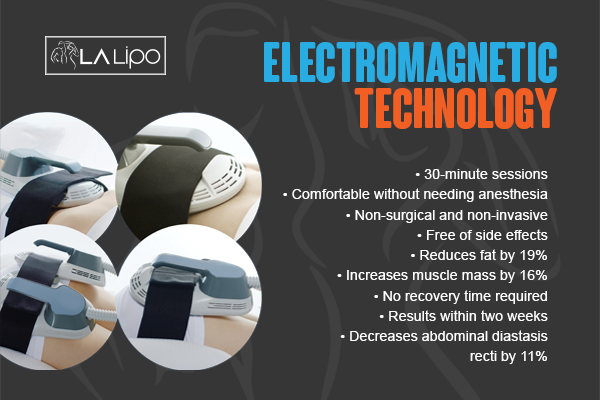 Benefits of LA-EMS Body Sculpting Treatment Stonebridge