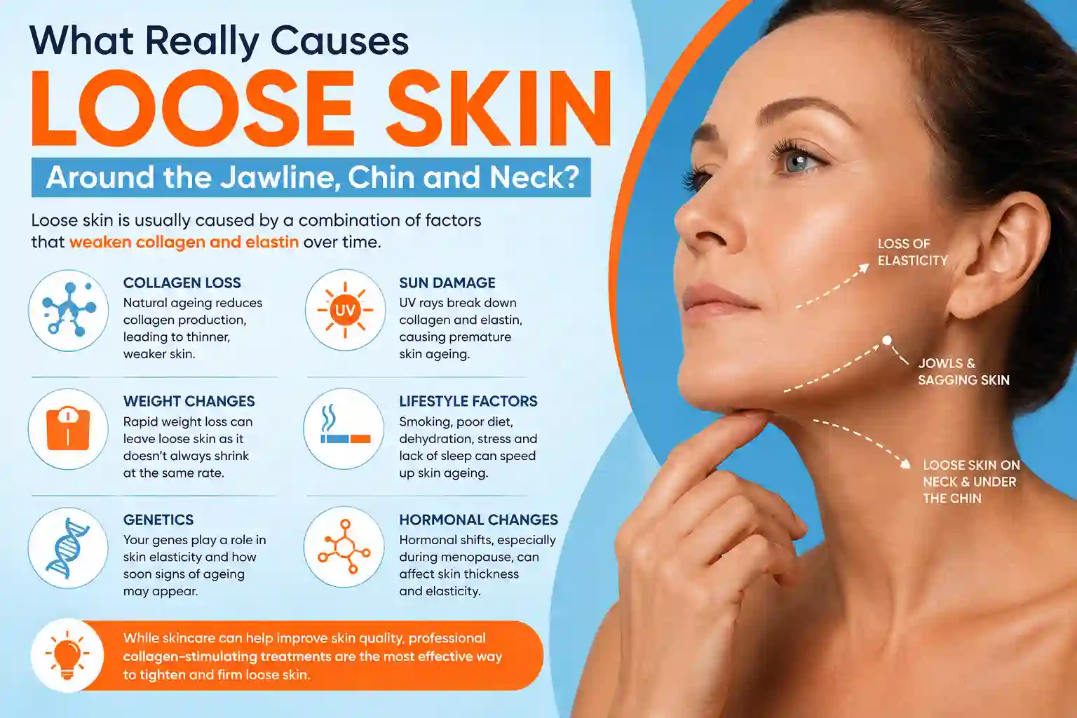 What Really Causes Loose Skin Around the Jawline, Chin and Neck Stonebridge?
